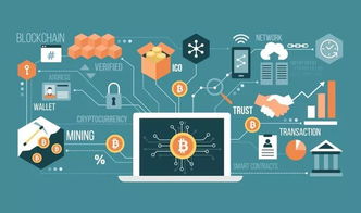 2020年保險業技術開發趨勢 數字化轉型加速與技術創新融合
